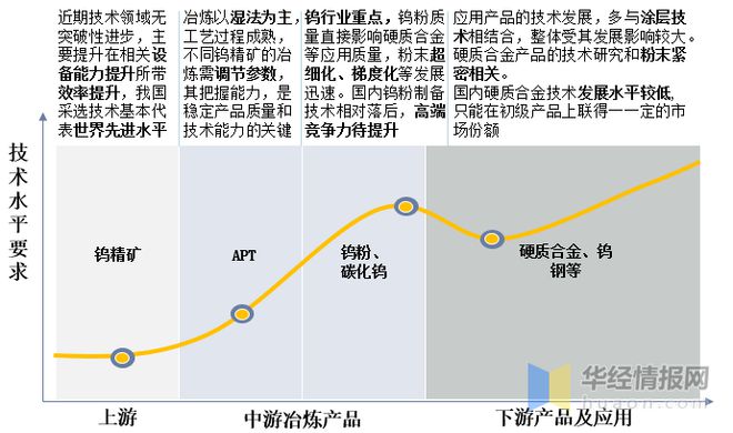 2022年中国仲钨酸铵(APT)供给和进出口现状,价格持续走高「图」