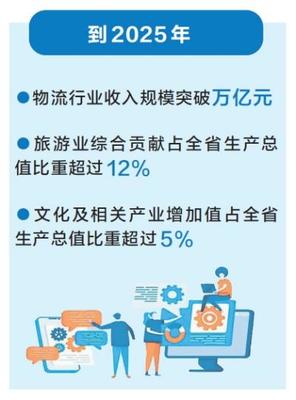 服务业增加值年均增长7.5% 河南省现代服务业发展“路线图”公布